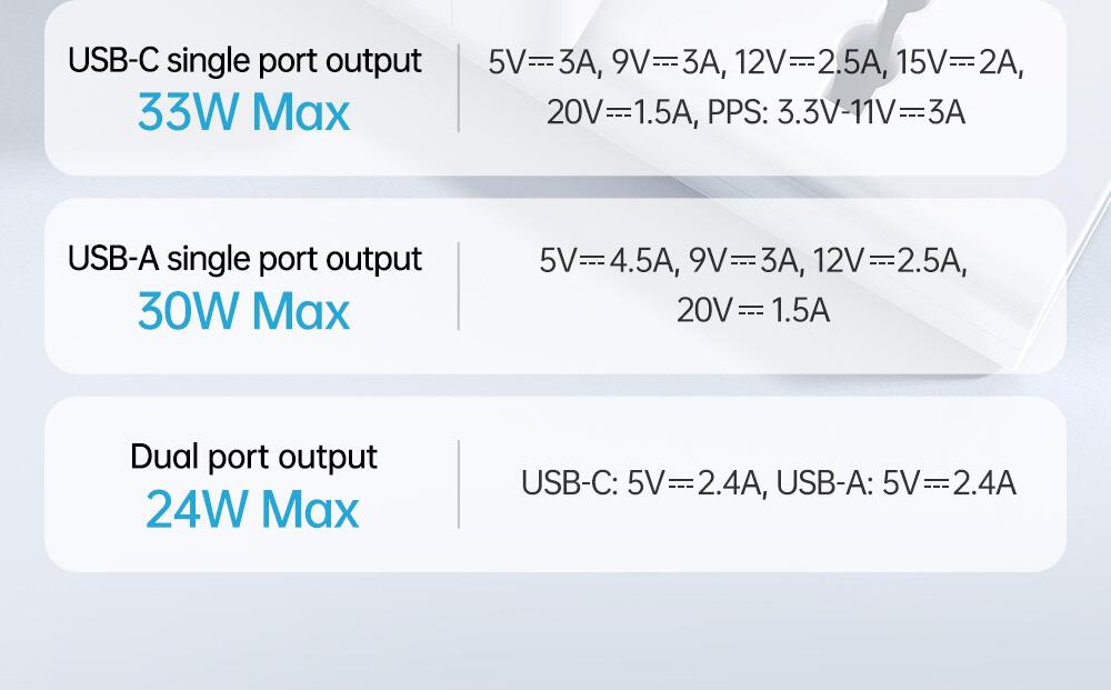 Mini but Powerful: Mcdodo 33W USB C Wall Fast Charger.