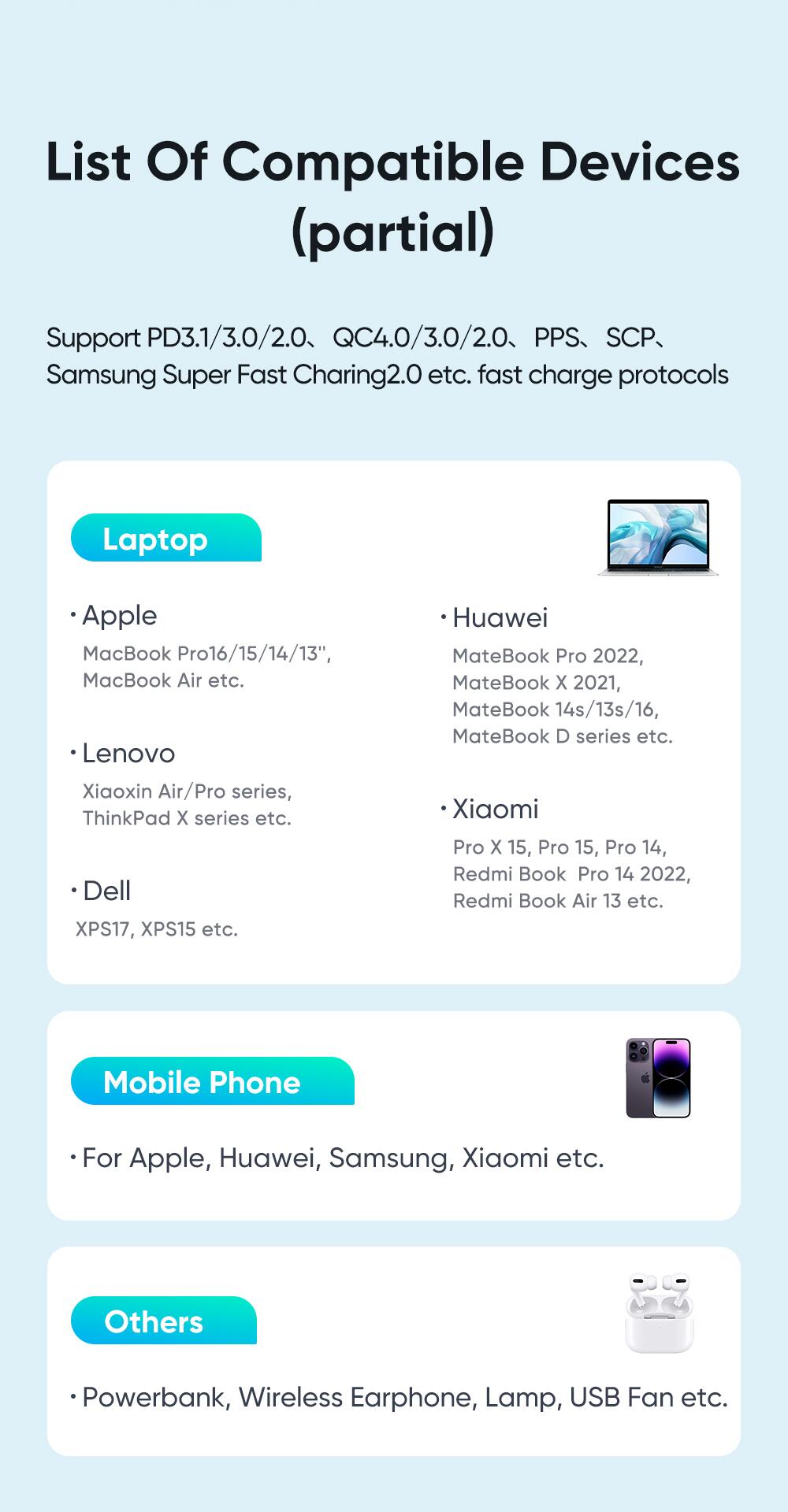 Mcdodo 140W GaN Charger - Dual Type-C + USB Fast Charger for iPhone and Android with Multiple Charging Protocols Wall Charger & Cable Set.