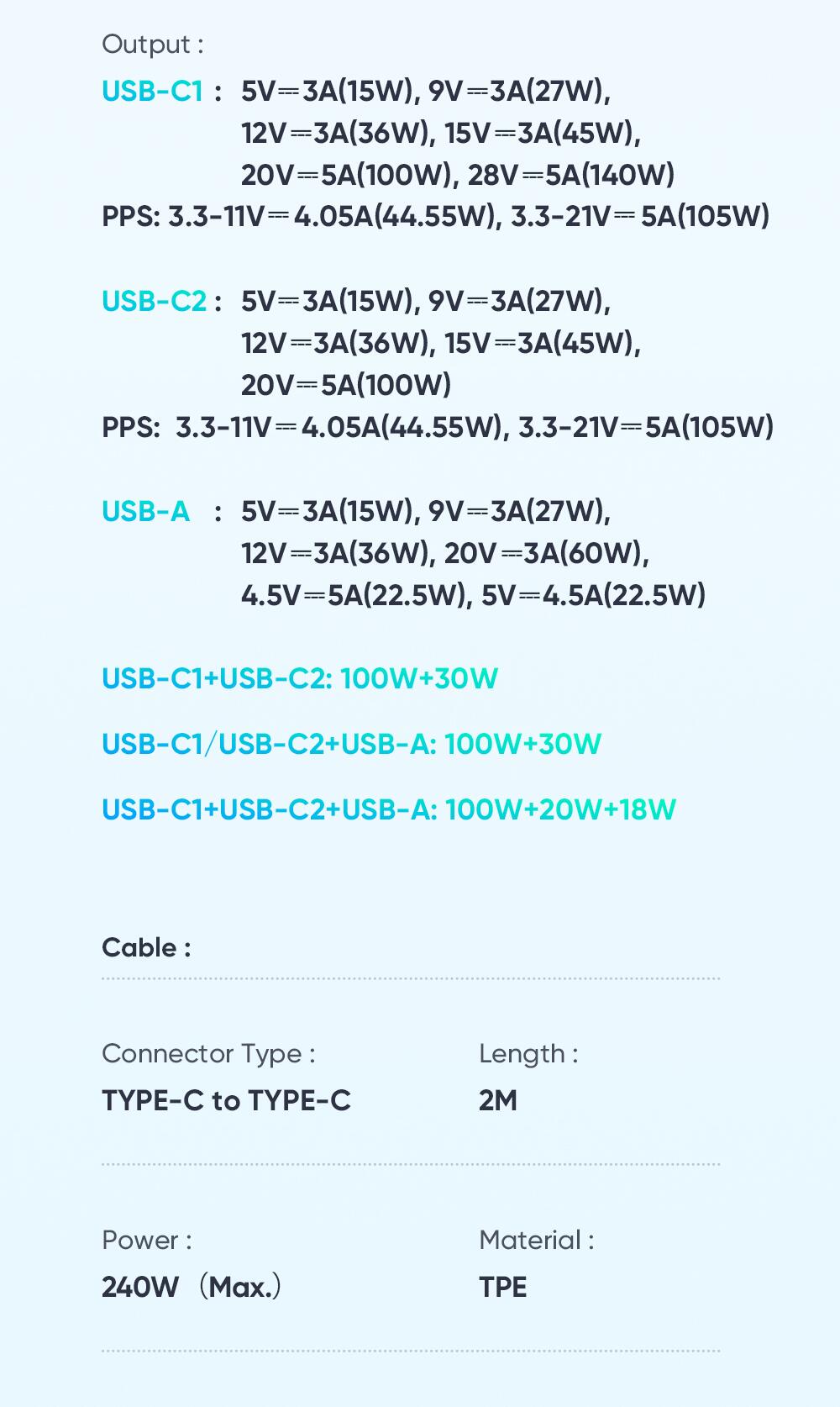 Mcdodo 140W GaN Charger - Dual Type-C + USB Fast Charger for iPhone and Android with Multiple Charging Protocols Wall Charger & Cable Set.