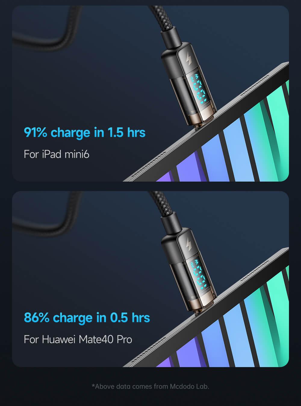 Mcdodo Digital Pro 100W Auto Power Off USB-C to USB-C Transparent Data Cable (1.8M) - Mcdodo Online