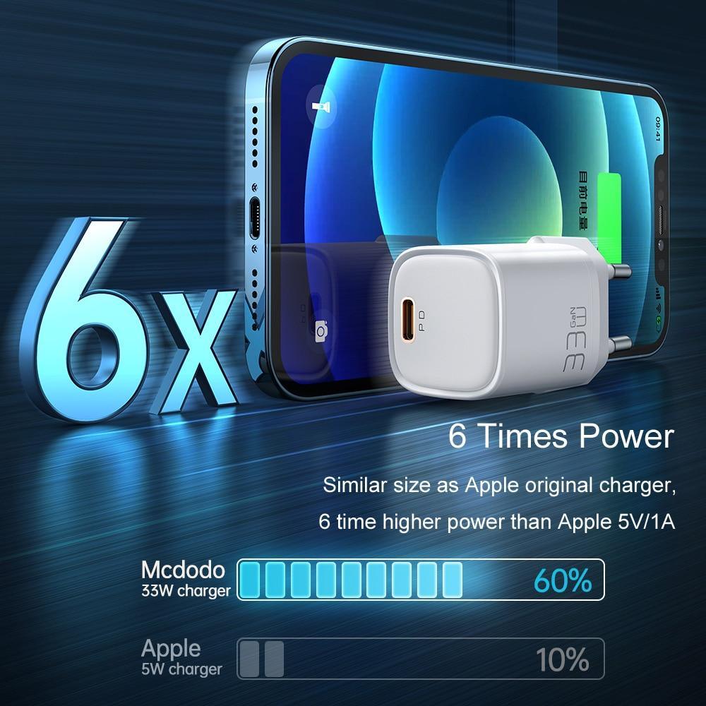 Mcdodo 33W USB C Mini PD GaN Fast Charger (White). - Mcdodo Online