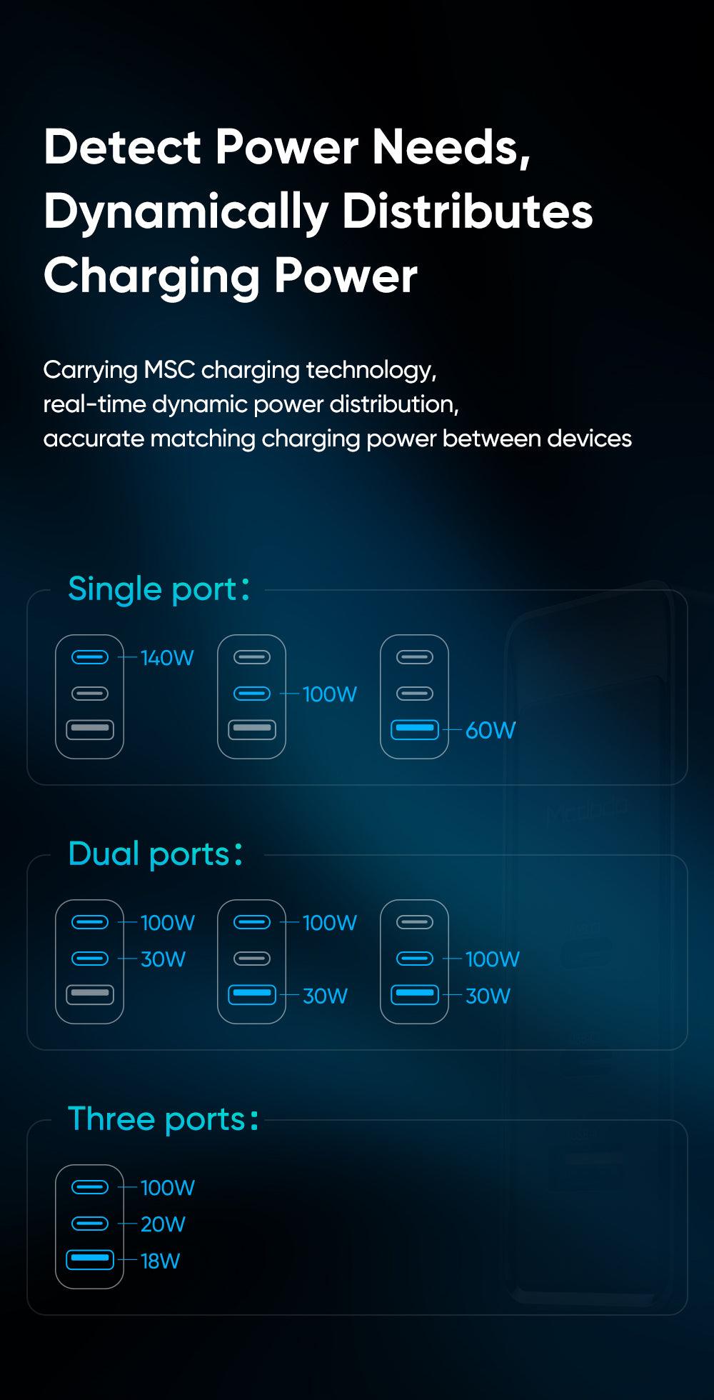 Mcdodo 140W GaN Charger - Dual Type-C + USB Fast Charger for iPhone and Android with Multiple Charging Protocols - Mcdodo Online