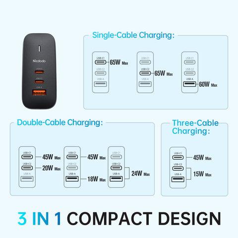 Mcdodo 65W GaN Wall Charger Eu Plug Dual Type-C + USB PD3.0 SCP AFC QC4.0 Fast Laptop Tablet Mobile. - Mcdodo Online