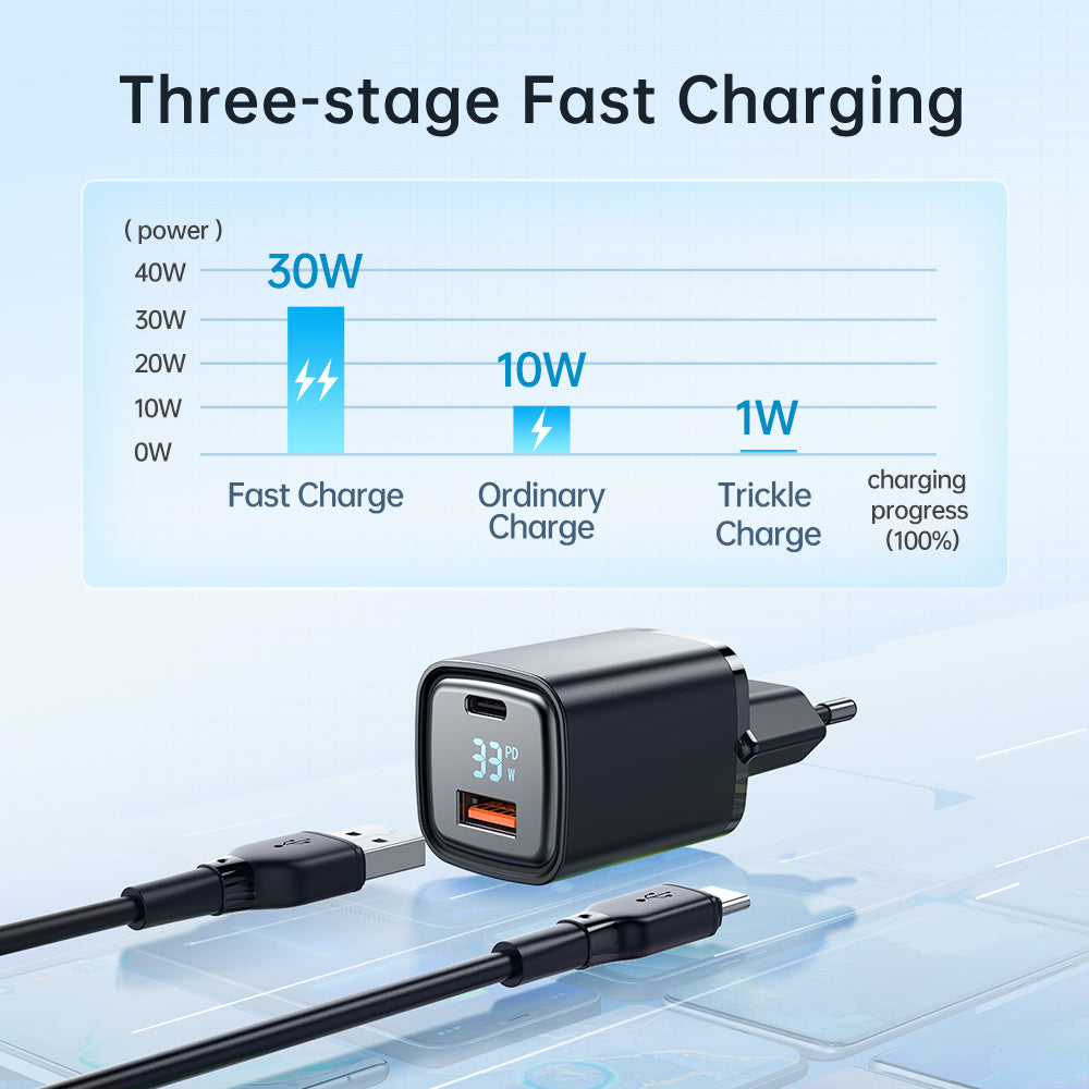 Mcdodo Digital Display PD+QC Dual Port 33W Fast Charger.